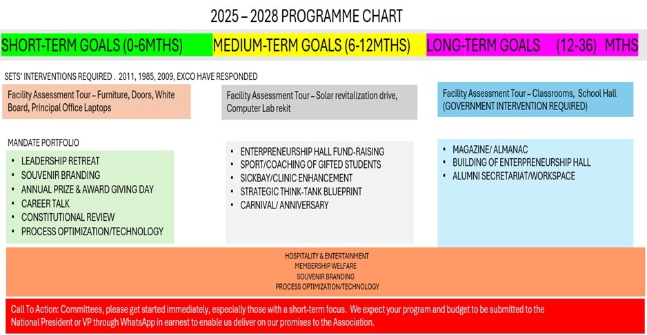 program chart
